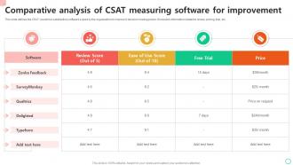 Comparative Analysis Of CSAT Measuring Software For Improvement