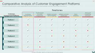 Comparative Analysis Of Customer Building An Effective Customer Engagement