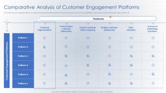 Comparative Analysis Of Customer Engagement Platforms Creating Digital Customer Engagement Plan