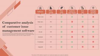 Comparative Analysis Of Customer Issue Management Software