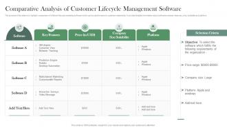 Comparative Analysis Of Customer Lifecycle Management Software
