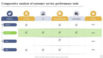 Comparative Analysis Of Customer Service Performance Tools