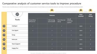 Comparative Analysis Of Customer Service Tools To Improve Procedure