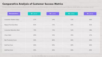 Comparative Analysis Of Customer Success Metrics Customer Contact Strategy To Drive Maximum Sales