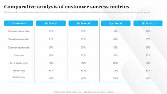 Comparative Analysis Of Customer Success Metrics Customer Service Optimization Strategy