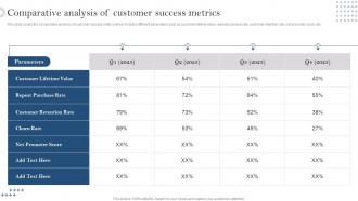 Comparative Analysis Of Customer Success Metrics Developing Customer Service Strategy