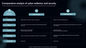 Comparative Analysis Of Cyber Resilience And Security