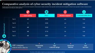 Comparative Analysis Of Cyber Security Incident Mitigation Software Ppt Graphics