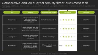Comparative Analysis Of Cyber Security Threat Assessment Tools