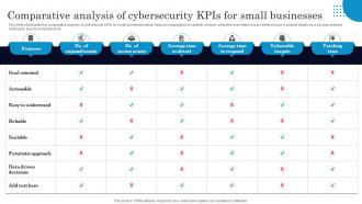 Comparative Analysis Of Cybersecurity Kpis For Small Businesses