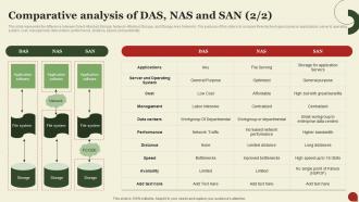 Comparative Analysis Of Das Nas And San Storage Area Network San Good Colorful