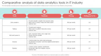 Comparative Analysis Of Data Analytics Tools In IT Industry