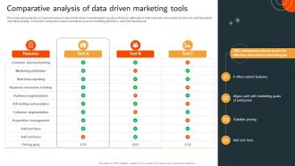 Comparative Analysis Of Data Driven Marketing Tools Data Driven Marketing Campaign MKT SS V