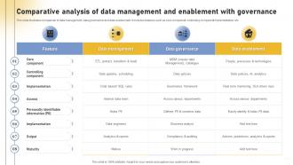 Comparative Analysis Of Data Management And Enablement With Governance