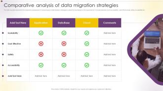 Comparative Analysis Of Data Migration Strategies