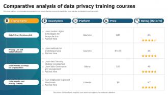 Comparative Analysis Of Data Privacy Training Courses