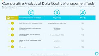 Comparative Analysis Of Data Quality Management Tools