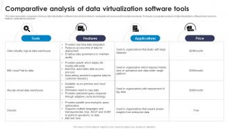 Comparative Analysis Of Data Virtualization Software Tools