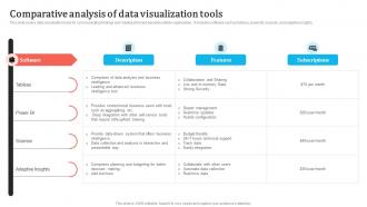 Comparative Analysis Of Data Visualization Tools