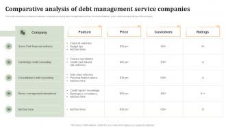 Comparative Analysis Of Debt Management Service Companies