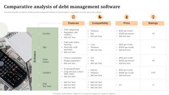 Comparative Analysis Of Debt Management Software