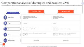 Comparative Analysis Of Decoupled And Headless CMS