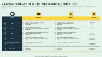 Comparative Analysis Of Devops Infrastructure Automation Tools