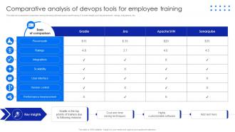Comparative Analysis Of Devops Tools For Employee Training