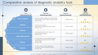 Comparative Analysis Of Diagnostic Analytics Tools