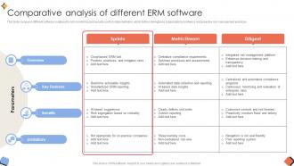 Comparative Analysis Of Different Erm Software Unlocking Organizational Success Risk SS