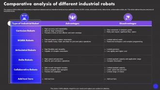Comparative Analysis Of Different Industrial Robots Types Of Industrial Robots IT