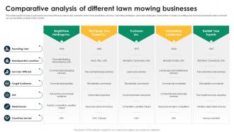 Comparative Analysis Of Different Lawn Mowing Business Plan BP SS