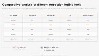 Comparative Analysis Of Different Strategic Implementation Of Regression Testing