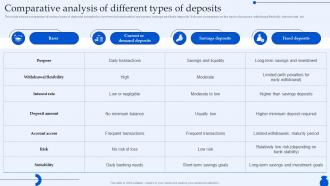 Comparative Analysis Of Different Types Of Deposits Ultimate Guide To Commercial Fin SS