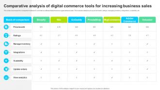 Comparative Analysis Of Digital Commerce Tools For Increasing Business Sales