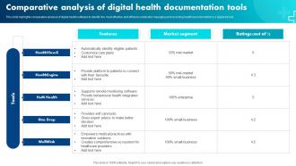 Comparative Analysis Of Digital Health Documentation Tools