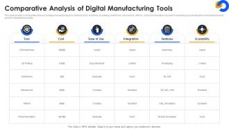 Comparative Analysis Of Digital Manufacturing Tools