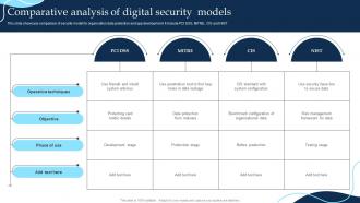 Comparative Analysis Of Digital Security Models