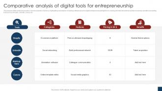 Comparative Analysis Of Digital Tools For Entrepreneurship