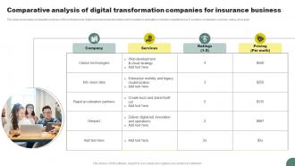 Comparative Analysis Of Digital Transformation Companies For Insurance Business