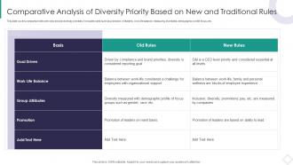 Comparative Analysis Of Diversity Priority Based On New And Traditional Rules