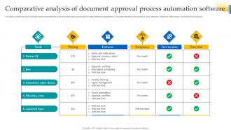 Comparative Analysis Of Document Approval Process Automation Software