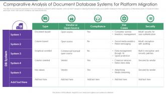 Comparative Analysis Of Document Database Systems For Platform Migration