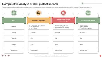 Comparative Analysis Of DOS Protection Tools