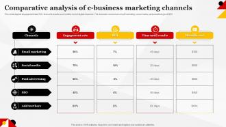 Comparative Analysis Of E Business Marketing Channels
