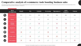 Comparative Analysis Of E Commerce Tools Boosting Business Sales