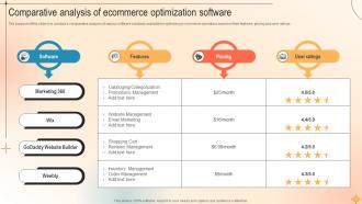 Comparative Analysis Of Ecommerce Optimization Software