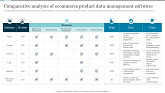 Comparative Analysis Of Ecommerce Product Data Management Software