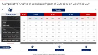Comparative Analysis Of Economic Impact Of COVID 19 On Countries GDP
