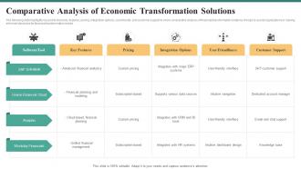 Comparative Analysis Of Economic Transformation Solutions
